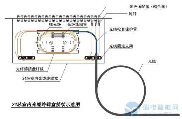 光纤怎样对色,光纤对光是什么意思-第2张图片-安保之家 光纤怎样对色,光纤对光是什么意思-第2张图片-安保之家