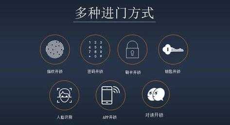 中控智慧锁怎么设置(中控智慧锁怎么设置密码)-第3张图片-安保之家 中控智慧锁怎么设置(中控智慧锁怎么设置密码)-第3张图片-安保之家