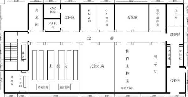 电子警察机房怎么画(一层平面图要求)-第2张图片-安保之家 电子警察机房怎么画(一层平面图要求)-第2张图片-安保之家