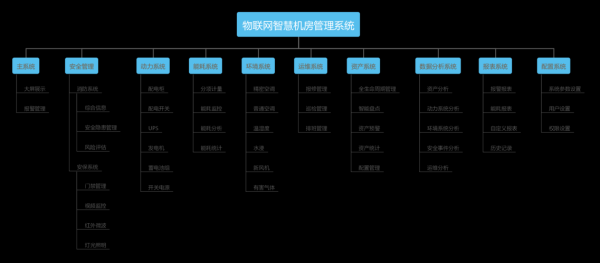 关于智慧机房怎么写大类(中小学自动化系统基本子系统包括)-第1张图片-安保之家 关于智慧机房怎么写大类(中小学自动化系统基本子系统包括)-第1张图片-安保之家