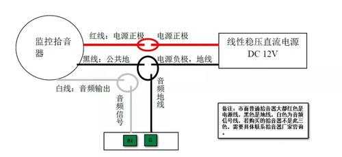 云警联网报警主机怎么接线,监控报警怎么接线图解-第2张图片-安保之家 云警联网报警主机怎么接线,监控报警怎么接线图解-第2张图片-安保之家