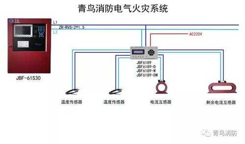 云警联网报警主机怎么接线,监控报警怎么接线图解-第1张图片-安保之家 云警联网报警主机怎么接线,监控报警怎么接线图解-第1张图片-安保之家