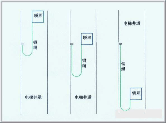 电梯监控是怎么安装的(电梯到站灯的安装方法)-第1张图片-安保之家 电梯监控是怎么安装的(电梯到站灯的安装方法)-第1张图片-安保之家