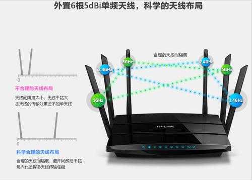 四天线监控怎么(四根路由器怎么设置最好)-第3张图片-安保之家 四天线监控怎么(四根路由器怎么设置最好)-第3张图片-安保之家