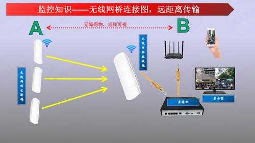 监控器怎么传输信号(监控器怎么传输信号给手机)-第3张图片-安保之家 监控器怎么传输信号(监控器怎么传输信号给手机)-第3张图片-安保之家