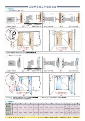 电子门吸怎么安装方法（电吸门接线方法）-第1张图片-安保之家