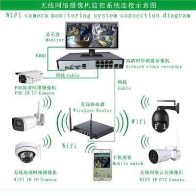 监控怎么连网络设置方法(wifi监控无密码怎么连)-第3张图片-安保之家 监控怎么连网络设置方法(wifi监控无密码怎么连)-第3张图片-安保之家