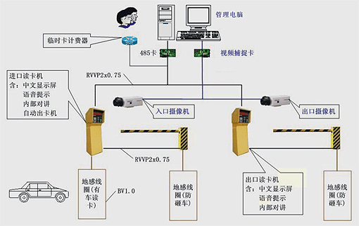 停车场匝道怎么安装调试,停车场链接-第1张图片-安保之家 停车场匝道怎么安装调试,停车场链接-第1张图片-安保之家