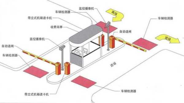 停车场匝道怎么安装调试,停车场链接-第3张图片-安保之家 停车场匝道怎么安装调试,停车场链接-第3张图片-安保之家