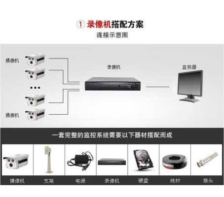 同轴摄像头怎么选(同轴摄像头怎么安装)-第3张图片-安保之家 同轴摄像头怎么选(同轴摄像头怎么安装)-第3张图片-安保之家