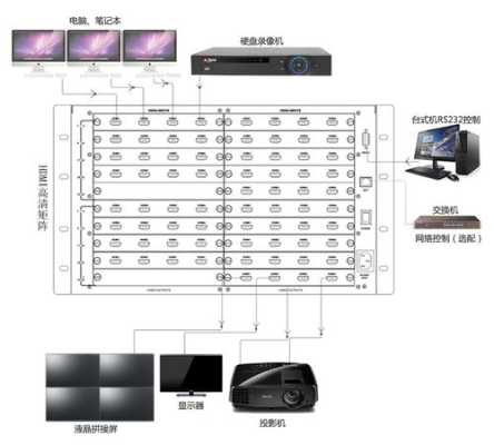 拼接屏输入信号怎么算(拼接屏输入信号怎么算正常)-第3张图片-安保之家 拼接屏输入信号怎么算(拼接屏输入信号怎么算正常)-第3张图片-安保之家