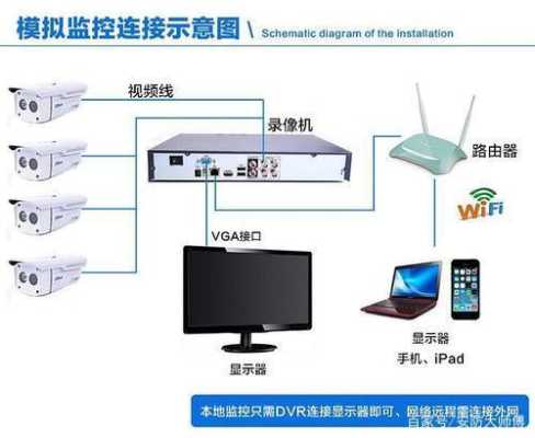 室内摄像头怎么对讲(家用摄像头没有语音对讲怎么办)-第2张图片-安保之家 室内摄像头怎么对讲(家用摄像头没有语音对讲怎么办)-第2张图片-安保之家