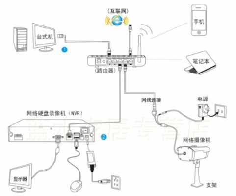 8个网络摄像头怎么连接外网,监控连接外网怎么设置方法图解-第1张图片-安保之家 8个网络摄像头怎么连接外网,监控连接外网怎么设置方法图解-第1张图片-安保之家