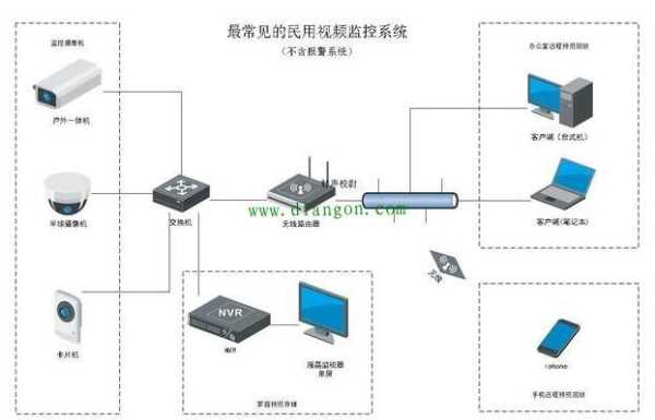 8个网络摄像头怎么连接外网,监控连接外网怎么设置方法图解-第3张图片-安保之家 8个网络摄像头怎么连接外网,监控连接外网怎么设置方法图解-第3张图片-安保之家