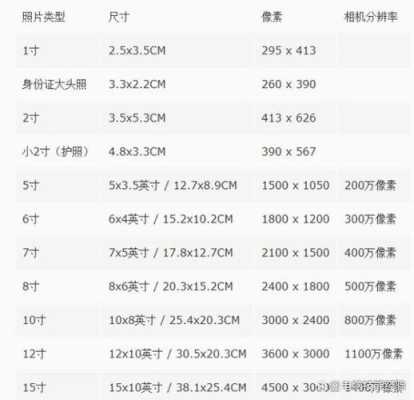 监控像素怎么样换算(监控像素怎么样换算的)-第2张图片-安保之家 监控像素怎么样换算(监控像素怎么样换算的)-第2张图片-安保之家