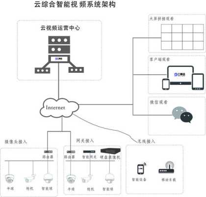 云警视频联网怎么安装(警视为云监控安装)-第3张图片-安保之家 云警视频联网怎么安装(警视为云监控安装)-第3张图片-安保之家