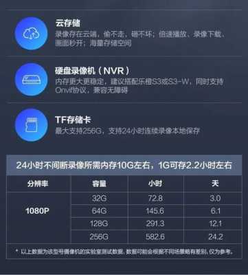 乐橙怎么开启云存储(乐橙怎么开启云存储24小时连续录像功能)-第2张图片-安保之家 乐橙怎么开启云存储(乐橙怎么开启云存储24小时连续录像功能)-第2张图片-安保之家