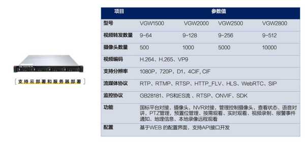 海康怎么实现热清报警(海康消防网关如何使用)-第2张图片-安保之家 海康怎么实现热清报警(海康消防网关如何使用)-第2张图片-安保之家