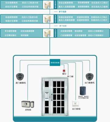 市公安视频门禁怎么使用(视频门禁系统怎么开门)-第2张图片-安保之家 市公安视频门禁怎么使用(视频门禁系统怎么开门)-第2张图片-安保之家