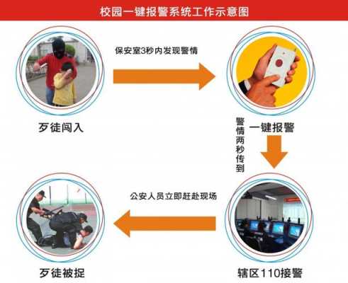 安防部接到报警怎么处理(安防部接到报警怎么处理的)-第3张图片-安保之家 安防部接到报警怎么处理(安防部接到报警怎么处理的)-第3张图片-安保之家
