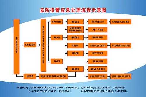 安防部接到报警怎么处理(安防部接到报警怎么处理的)-第2张图片-安保之家 安防部接到报警怎么处理(安防部接到报警怎么处理的)-第2张图片-安保之家