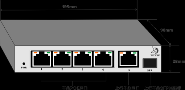 怎么查看交换机poe(poe交换机怎么看协议)-第1张图片-安保之家 怎么查看交换机poe(poe交换机怎么看协议)-第1张图片-安保之家