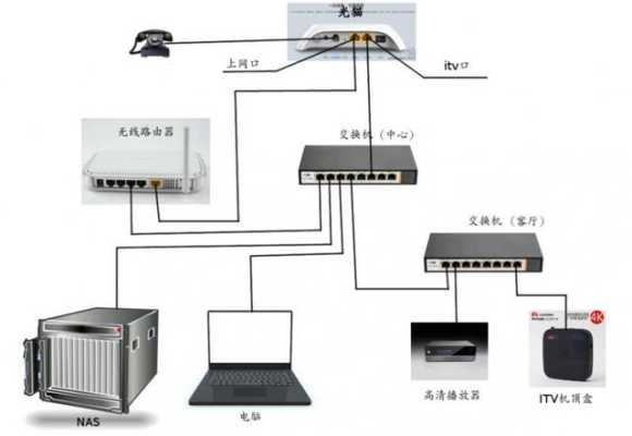光猫哪根能接485,工业控制光猫接线图-第1张图片-安保之家 光猫哪根能接485,工业控制光猫接线图-第1张图片-安保之家