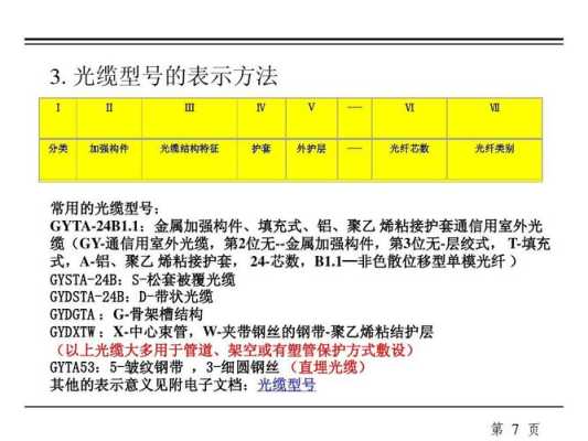光缆的芯数怎么确定(光纤芯数怎么划分的)-第3张图片-安保之家 光缆的芯数怎么确定(光纤芯数怎么划分的)-第3张图片-安保之家