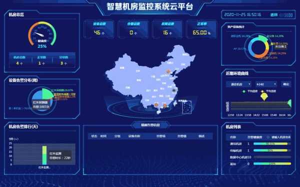 怎么实现网络监控大屏(怎么实现网络监控大屏显示)-第1张图片-安保之家 怎么实现网络监控大屏(怎么实现网络监控大屏显示)-第1张图片-安保之家