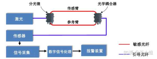 振动光纤怎么使用说明(振动光纤原理)-第3张图片-安保之家 振动光纤怎么使用说明(振动光纤原理)-第3张图片-安保之家