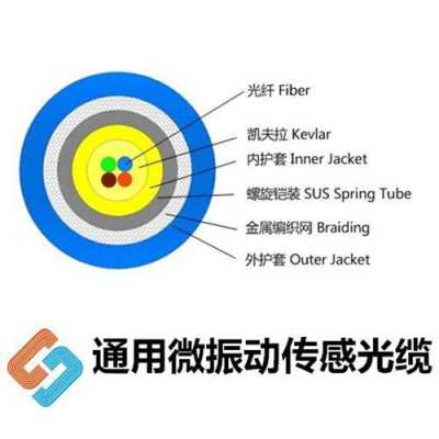 振动光纤怎么使用说明(振动光纤原理)-第1张图片-安保之家 振动光纤怎么使用说明(振动光纤原理)-第1张图片-安保之家