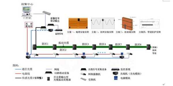 振动光纤怎么使用说明(振动光纤原理)-第2张图片-安保之家 振动光纤怎么使用说明(振动光纤原理)-第2张图片-安保之家