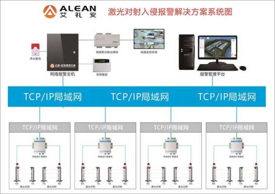 视频监控红外报警系统的作用有哪些,红外报警怎么安装的-第1张图片-安保之家 视频监控红外报警系统的作用有哪些,红外报警怎么安装的-第1张图片-安保之家