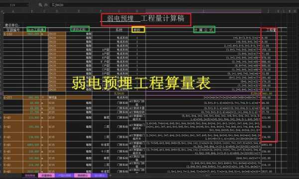 弱电排线方法，弱电工程线材怎么计算工程量-第1张图片-安保之家