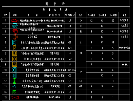 弱电排线方法，弱电工程线材怎么计算工程量-第3张图片-安保之家