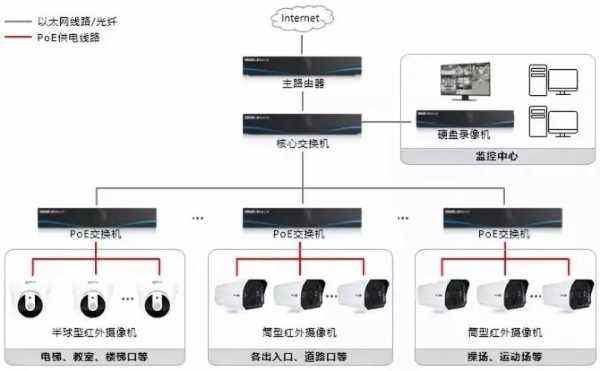 弱电安防在网上怎么接单,安防监控的活从哪接-第3张图片-安保之家 弱电安防在网上怎么接单,安防监控的活从哪接-第3张图片-安保之家