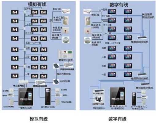 伴生活门禁怎么用(伴生活门禁系统好用吗)-第2张图片-安保之家 伴生活门禁怎么用(伴生活门禁系统好用吗)-第2张图片-安保之家