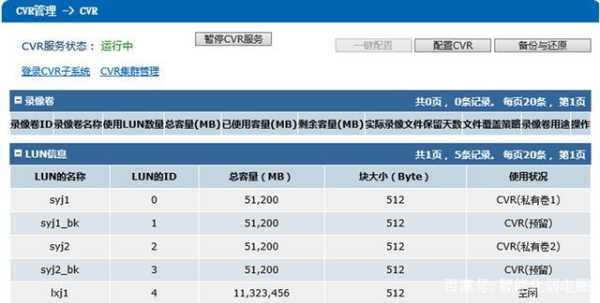 海康存储质量怎么样(海康CVR怎么看存了几天)-第3张图片-安保之家 海康存储质量怎么样(海康CVR怎么看存了几天)-第3张图片-安保之家