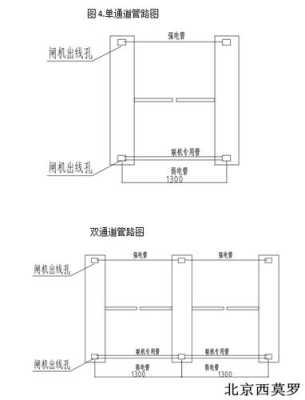 机房闸机怎么布线安装(装风管机怎么预埋线)-第3张图片-安保之家 机房闸机怎么布线安装(装风管机怎么预埋线)-第3张图片-安保之家