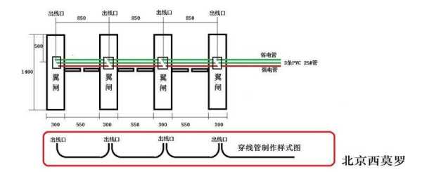 机房闸机怎么布线安装(装风管机怎么预埋线)-第1张图片-安保之家 机房闸机怎么布线安装(装风管机怎么预埋线)-第1张图片-安保之家
