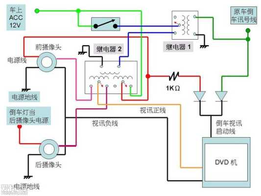 大华云台速度怎么调(六芯摄像头接普通接法)-第1张图片-安保之家 大华云台速度怎么调(六芯摄像头接普通接法)-第1张图片-安保之家