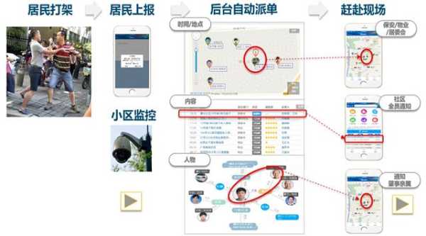 智慧社区怎么添加人脸(智慧社区怎么添加人脸识别)-第2张图片-安保之家 智慧社区怎么添加人脸(智慧社区怎么添加人脸识别)-第2张图片-安保之家