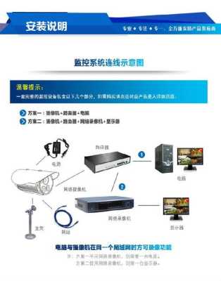 3个监控摄像怎么装(3个监控摄像怎么装的)-第3张图片-安保之家 3个监控摄像怎么装(3个监控摄像怎么装的)-第3张图片-安保之家