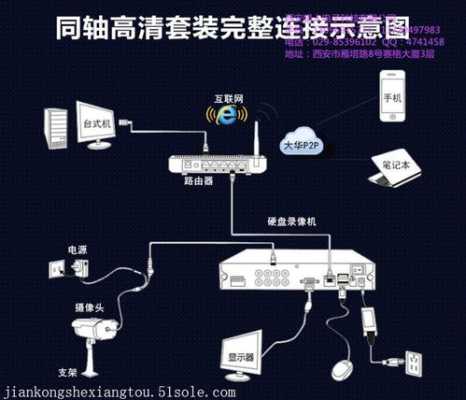 3个监控摄像怎么装(3个监控摄像怎么装的)-第1张图片-安保之家 3个监控摄像怎么装(3个监控摄像怎么装的)-第1张图片-安保之家