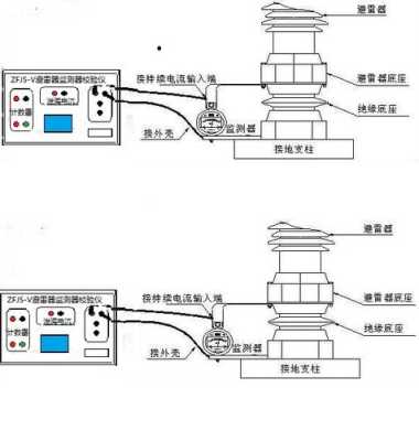 数据防雷器怎么用(35kv避雷器运行监测器安装方法)-第3张图片-安保之家 数据防雷器怎么用(35kv避雷器运行监测器安装方法)-第3张图片-安保之家