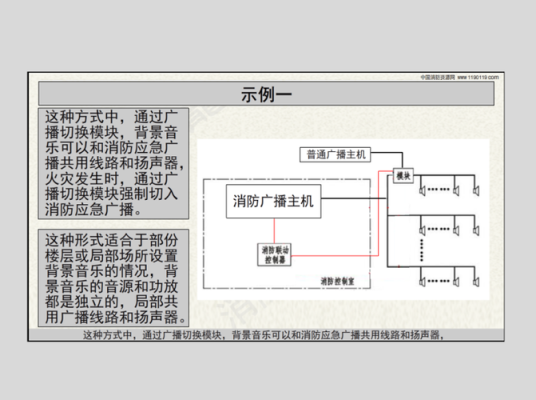 应急广播音乐怎么录入(应急广播音乐怎么录入声音)-第1张图片-安保之家 应急广播音乐怎么录入(应急广播音乐怎么录入声音)-第1张图片-安保之家