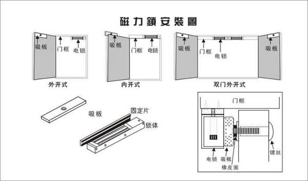 磁力锁怎么安装的（磁力锁安装方法是什么）-第1张图片-安保之家