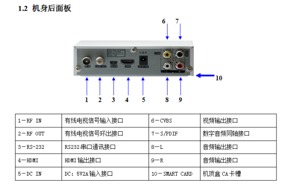 怎么用cvbs连接机顶盒,cvbs 摄像头-第2张图片-安保之家 怎么用cvbs连接机顶盒,cvbs 摄像头-第2张图片-安保之家