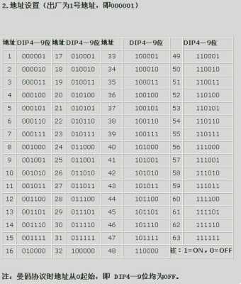 内室球机怎么拨码(球机拨码对照表)-第1张图片-安保之家 内室球机怎么拨码(球机拨码对照表)-第1张图片-安保之家