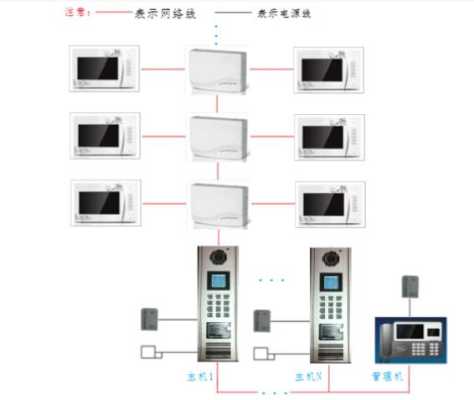 两线楼宇对讲怎么安装(两线楼宇对讲怎么安装的)-第2张图片-安保之家 两线楼宇对讲怎么安装(两线楼宇对讲怎么安装的)-第2张图片-安保之家